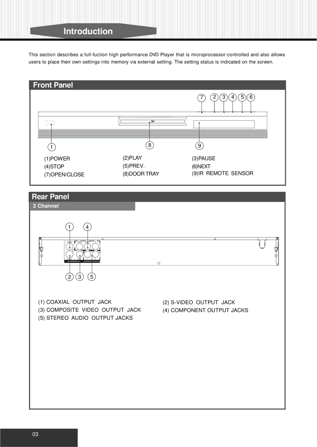 Kodak P460 manual Introduction, Front Panel, Rear Panel 