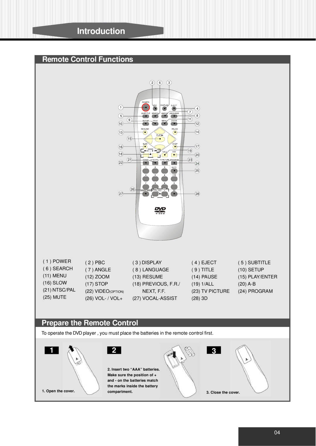 Kodak P460 manual Remote Control Functions, Prepare the Remote Control 