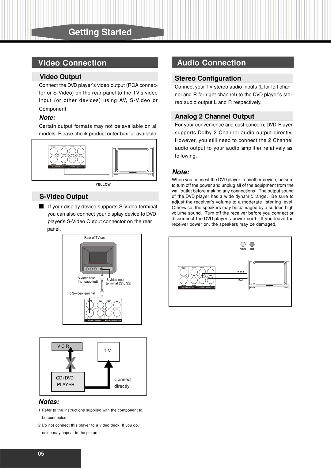 Kodak P460 manual Getting Started, Video Connection, Audio Connection 