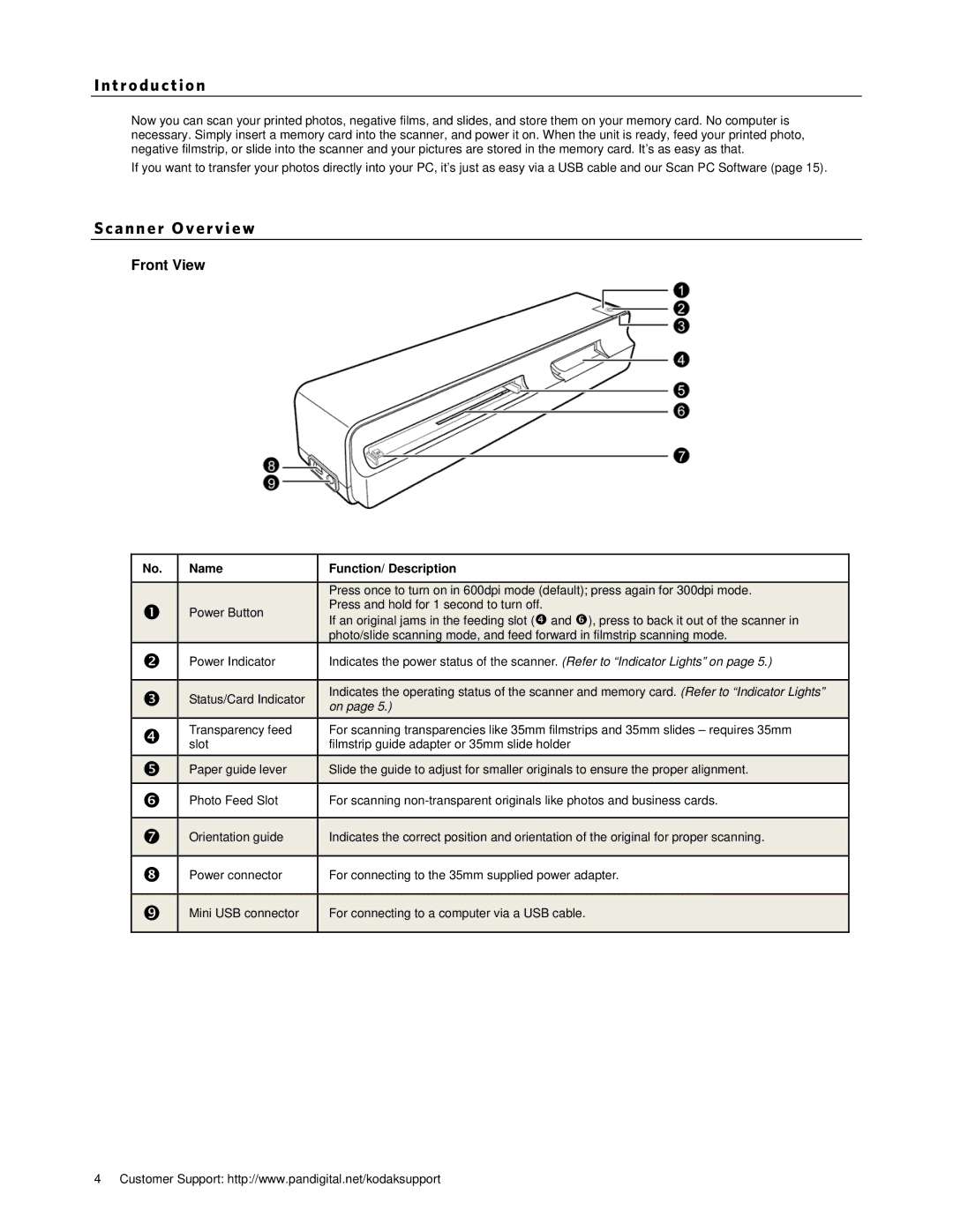 Kodak P461 manual Introducti on, Scanner Ov erview, Front View, Name Function/ Description 