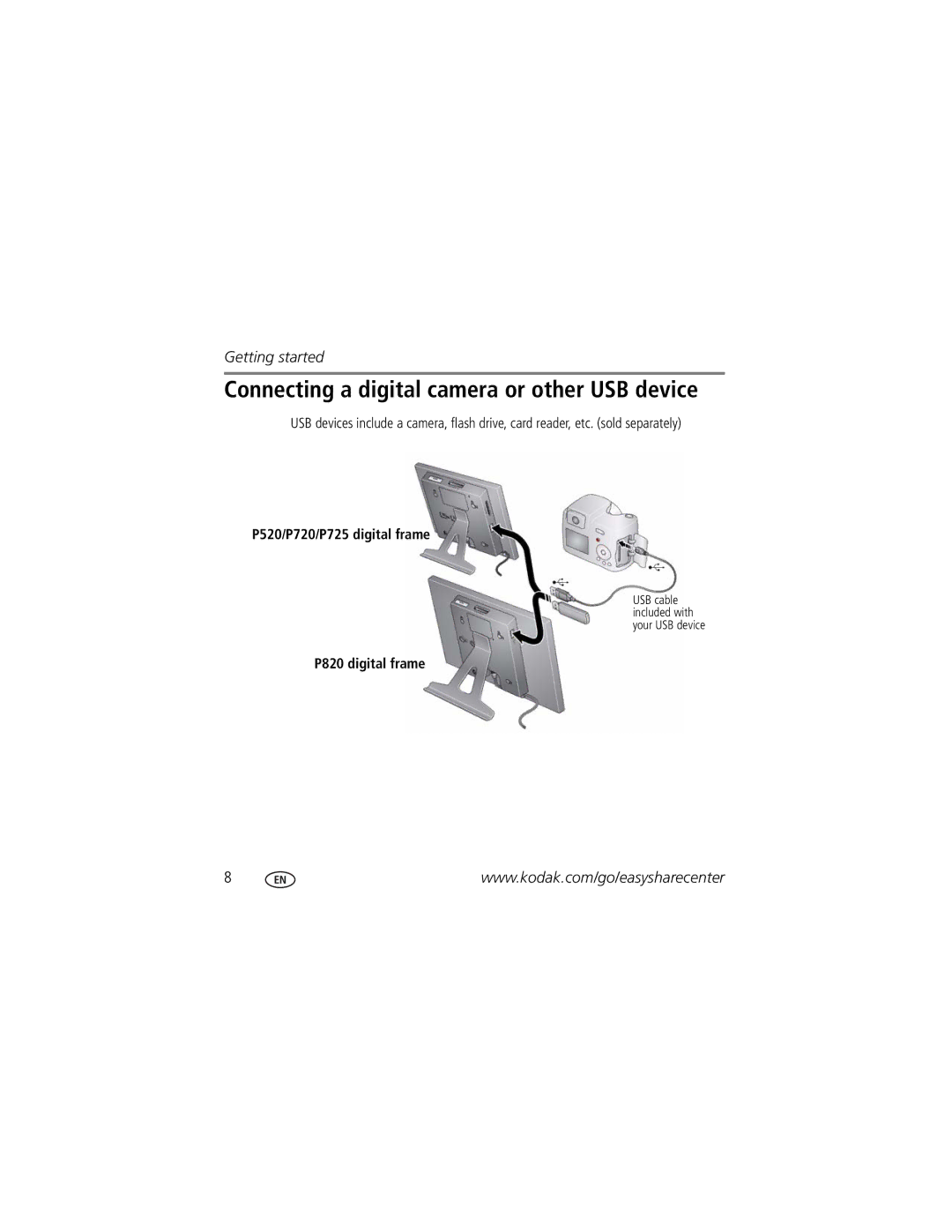 Kodak P820, P520, P725 manual Connecting a digital camera or other USB device 