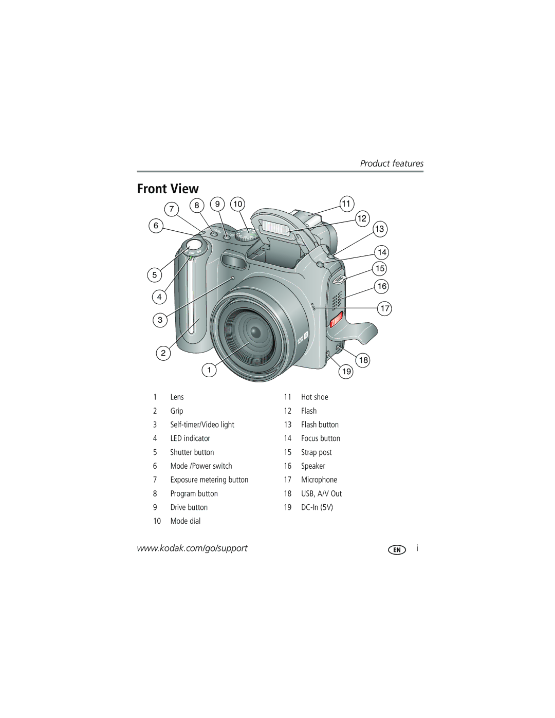 Kodak P712 manual Front View 