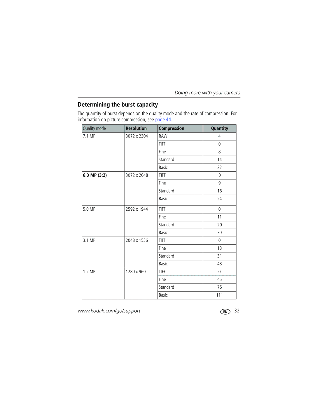 Kodak P712 manual Determining the burst capacity, Resolution Compression Quantity 