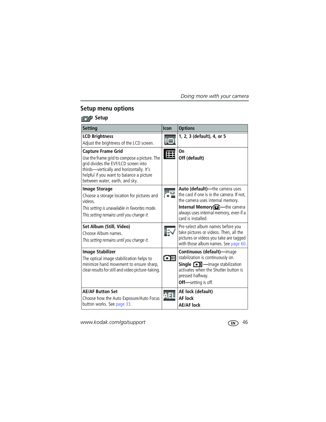 Kodak P712 manual Setup menu options 