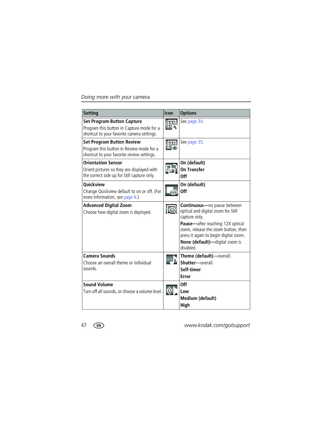 Kodak P712 Setting Icon Options Set Program Button Capture, Set Program Button Review, Orientation Sensor On default, Low 