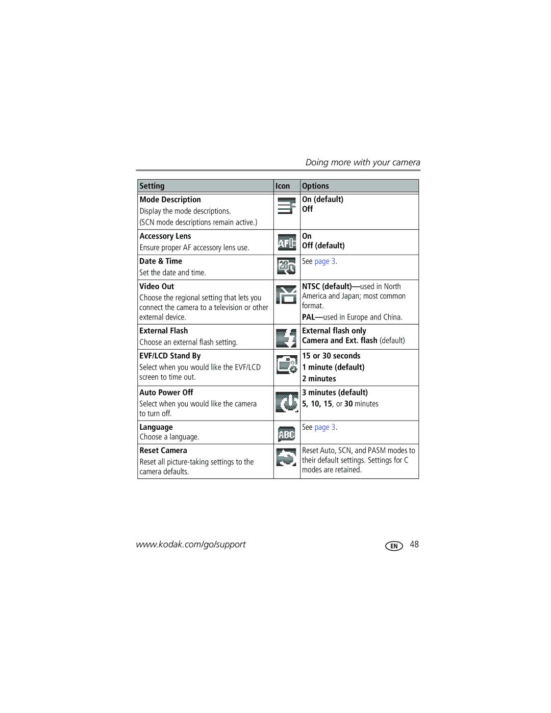 Kodak P712 manual Accessory Lens, Off default Date & Time, Set the date and time Video Out Ntsc default-used in North 