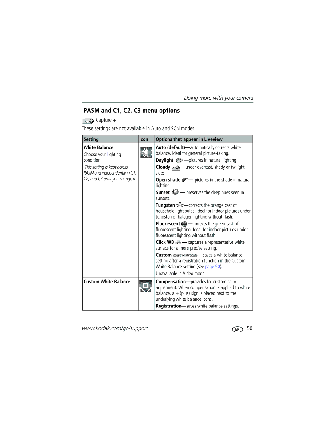 Kodak P712 manual Pasm and C1, C2, C3 menu options 