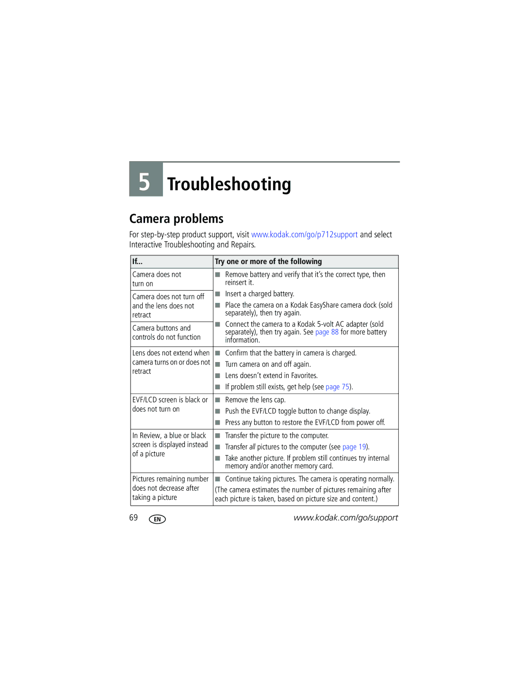 Kodak P712 manual Camera problems, Try one or more of the following 