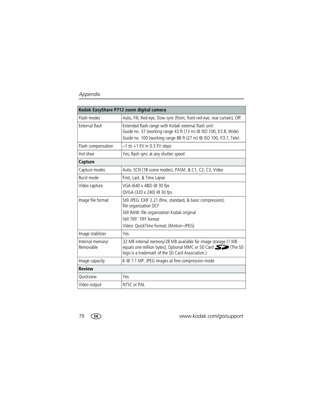 Kodak P712 manual Flash modes, External flash, Capture modes, Removable, Quickview Yes Video output Ntsc or PAL 