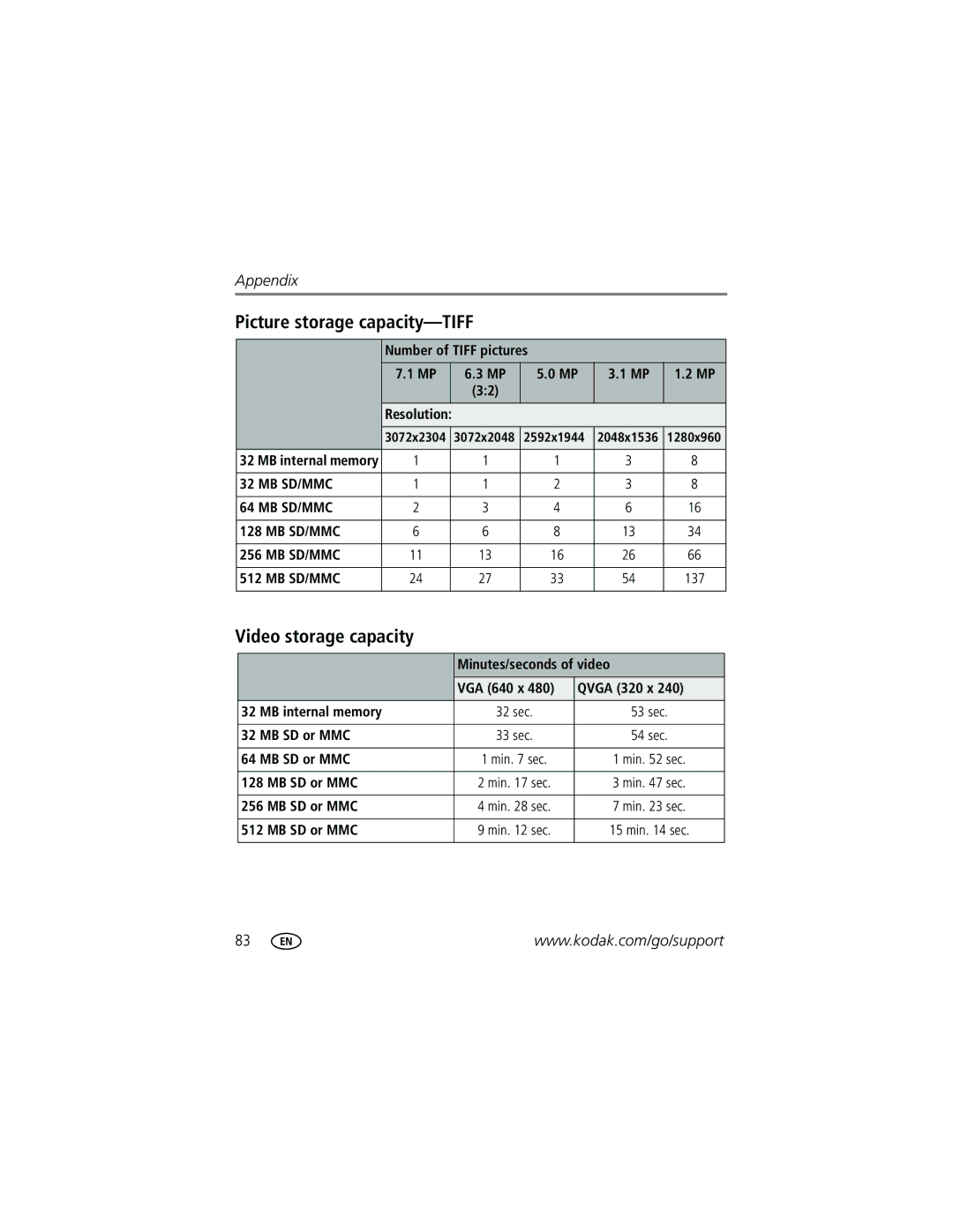 Kodak P712 manual Picture storage capacity-TIFF, Video storage capacity 