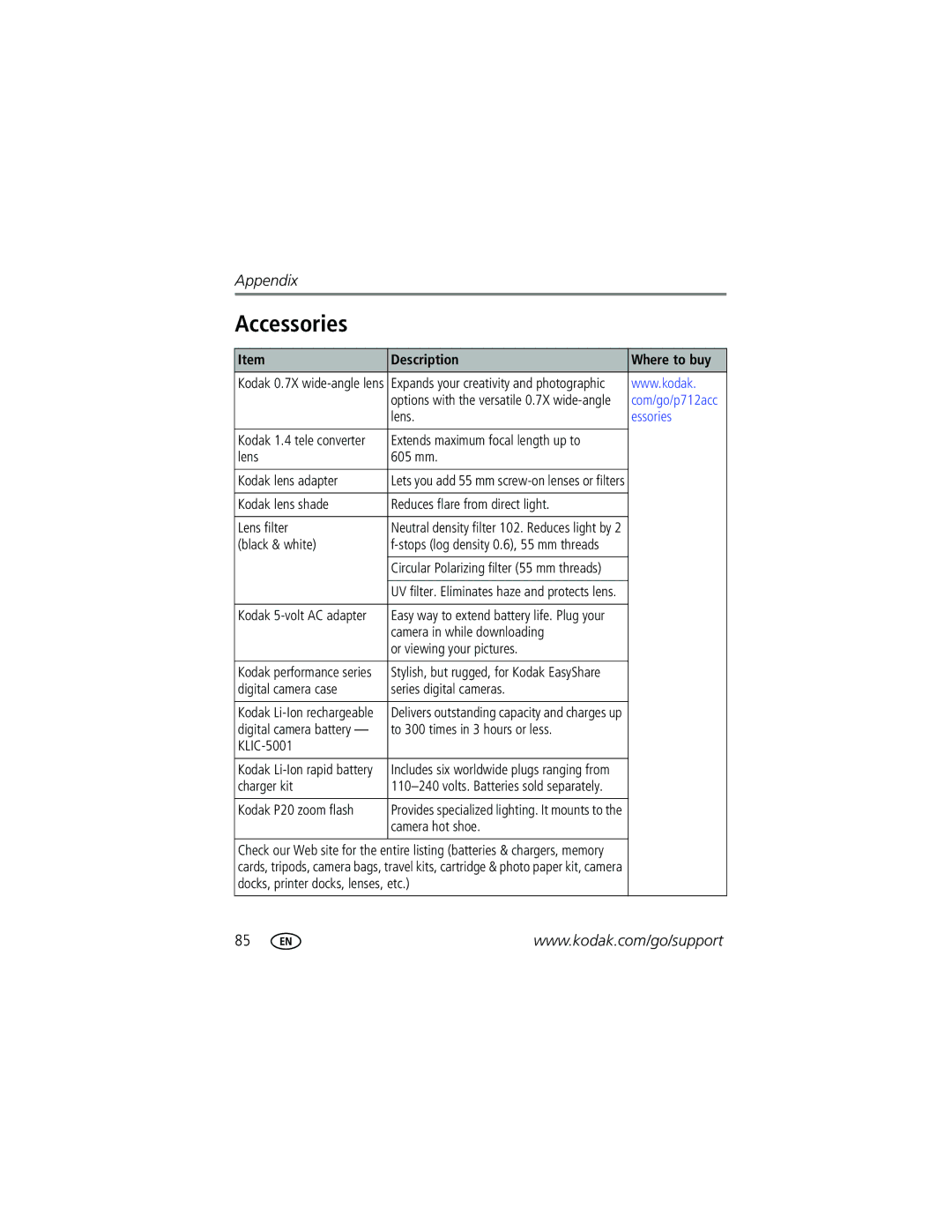 Kodak P712 manual Accessories, Description Where to buy 