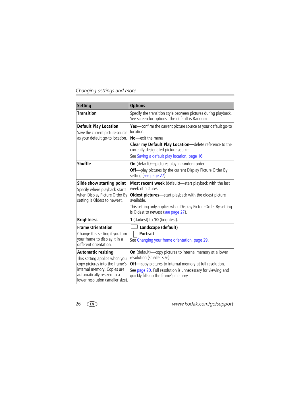 Kodak P730M Setting Options Transition, Default Play Location, Shuffle, Brightness, Frame Orientation Landscape default 