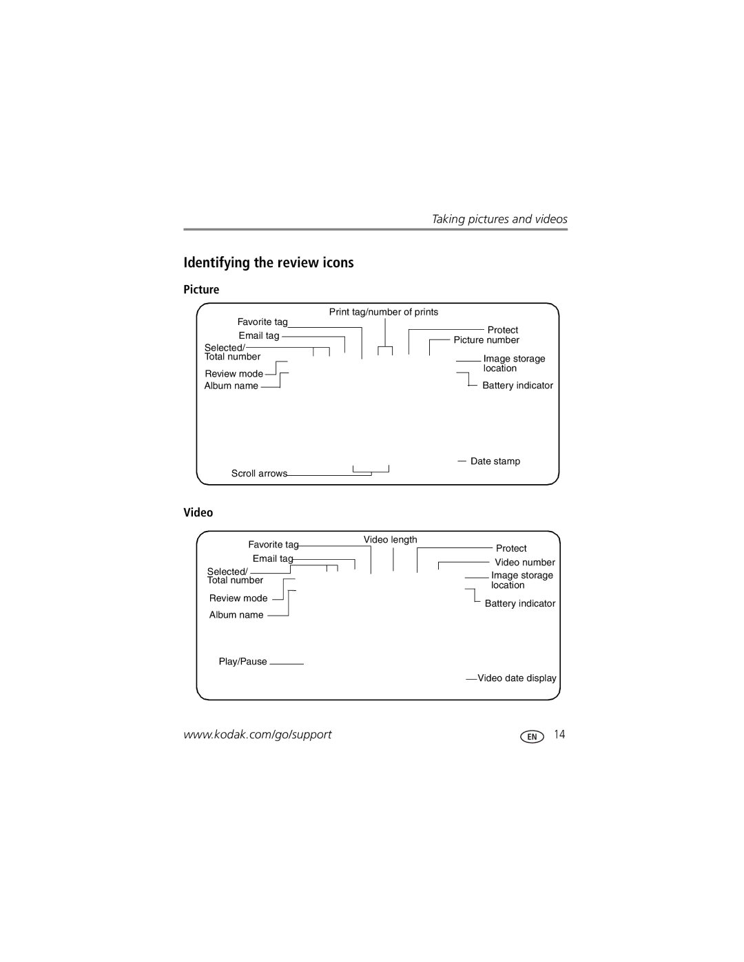 Kodak P850 manual Identifying the review icons, Picture, Video 