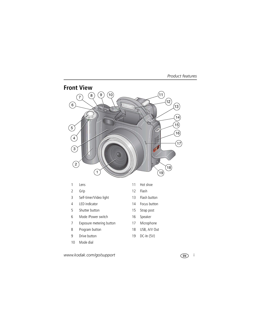 Kodak P850 manual Front View 