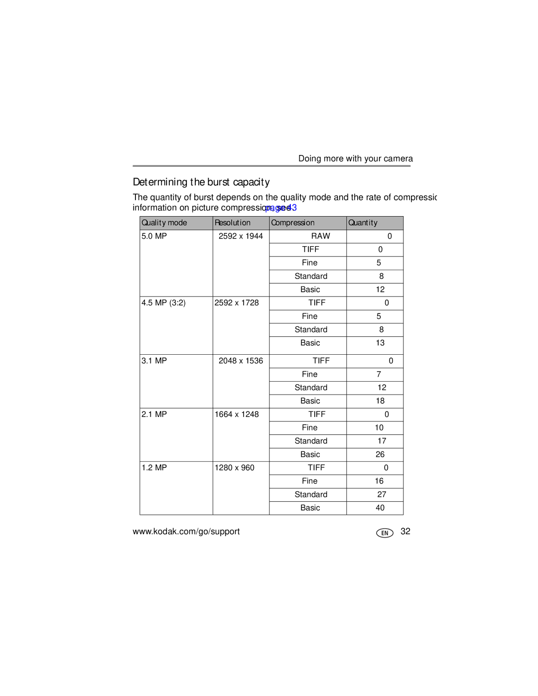 Kodak P850 manual Determining the burst capacity, Quality mode Resolution Compression Quantity 