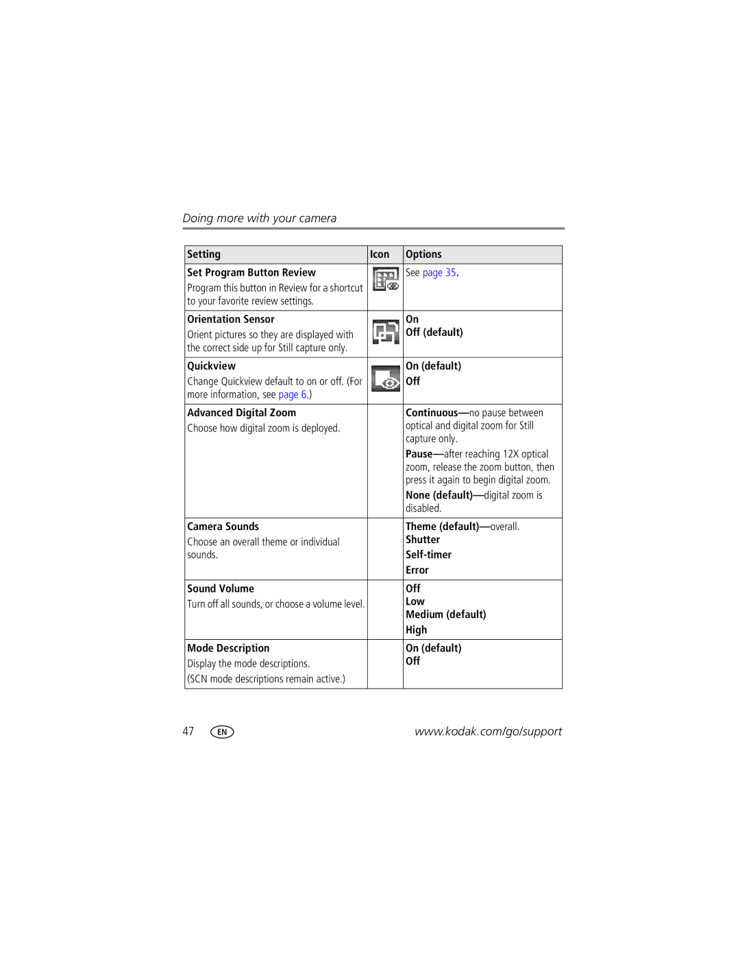 Kodak P850 Setting Icon Options Set Program Button Review, To your favorite review settings Orientation Sensor, Low, High 