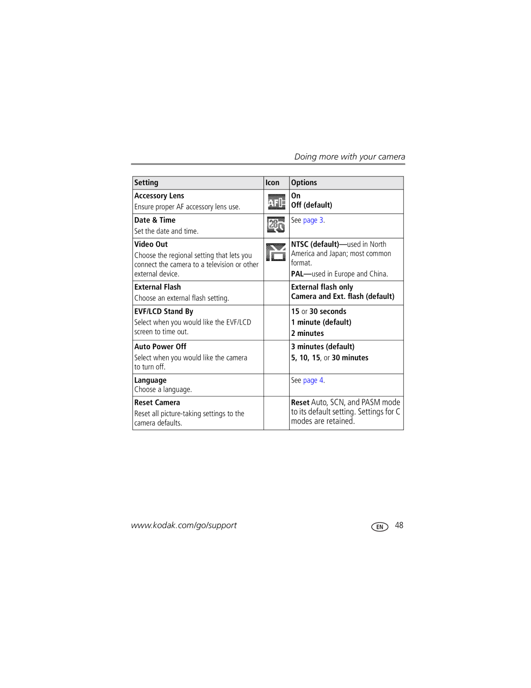 Kodak P850 manual Modes are retained 