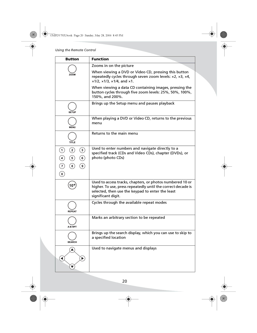 Kodak PDV-70X user manual Zooms in on the picture 