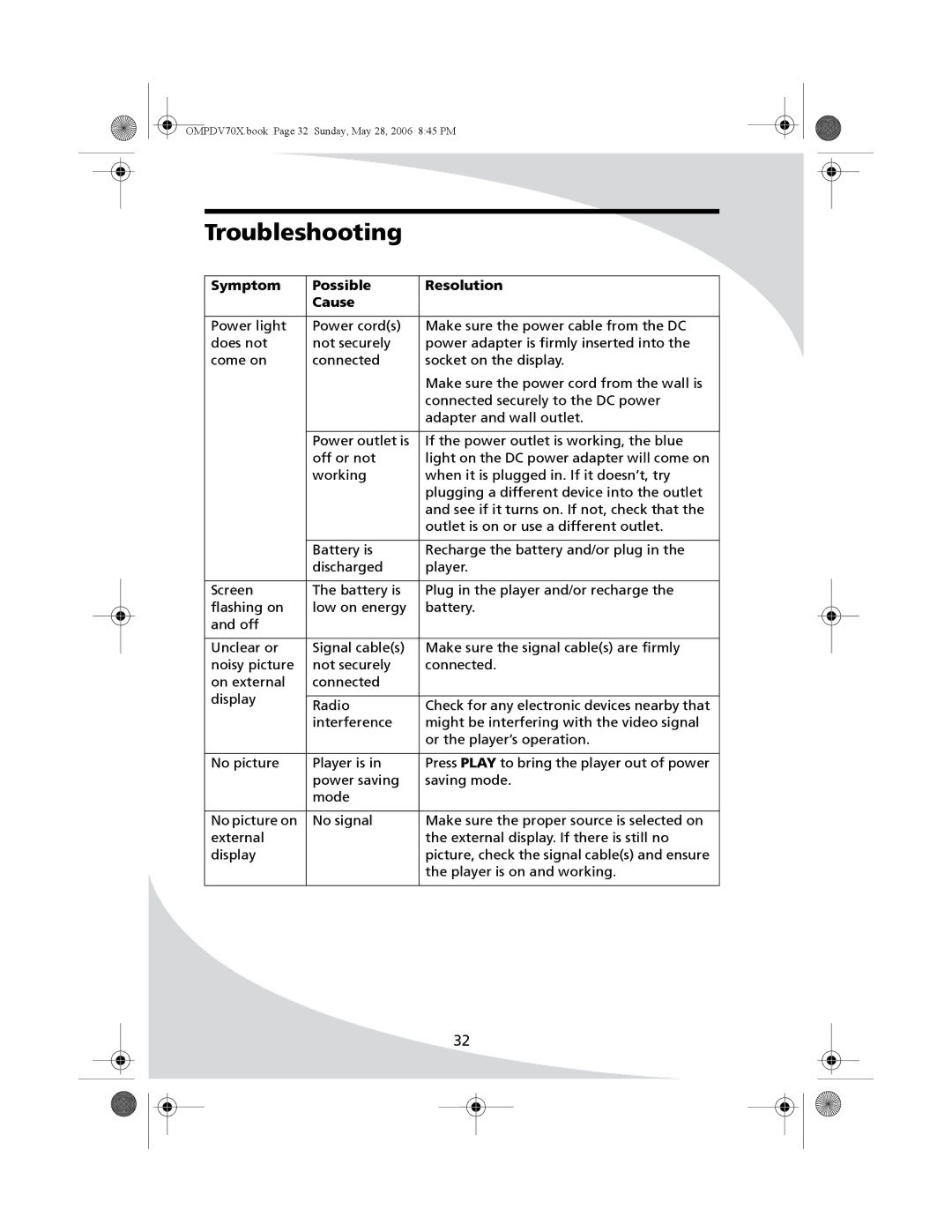 Kodak PDV-70X user manual Troubleshooting, Symptom Possible Resolution Cause 