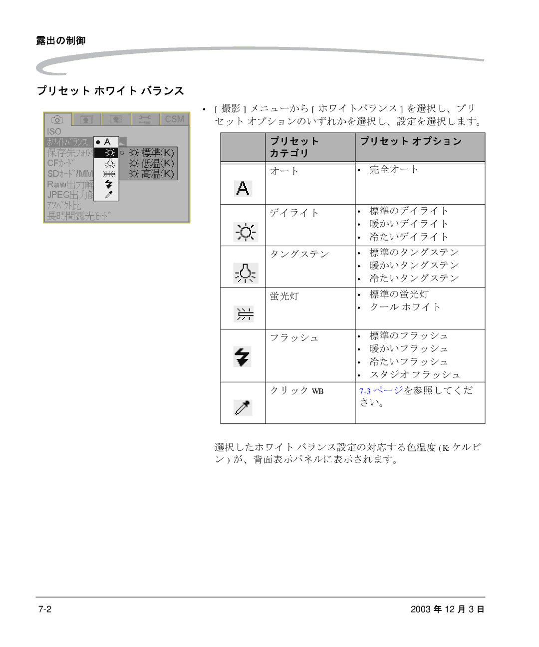 Kodak P/N 6B8991 manual プリセット ホワイト バランス, 露出の制御, プリセット プリセット オプション カテゴリ 