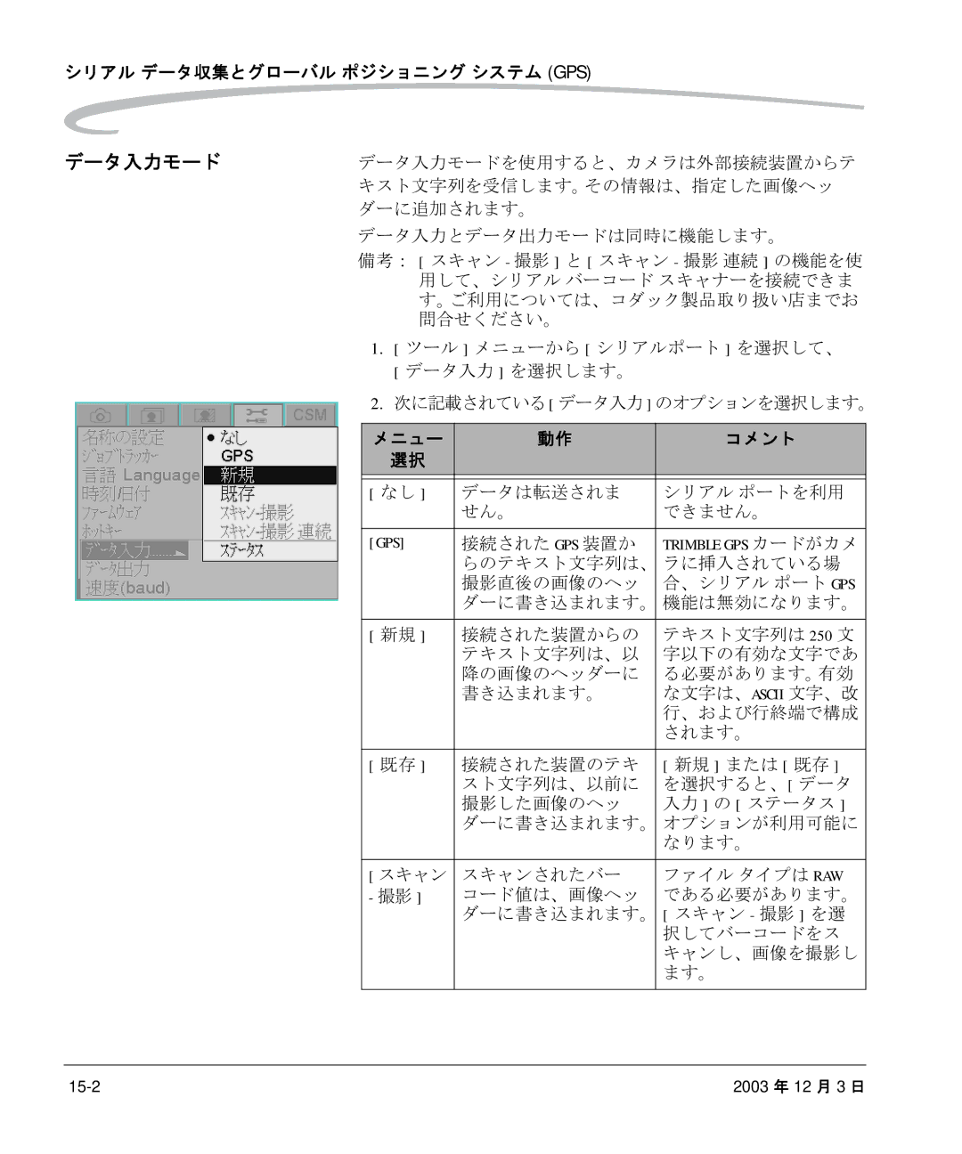 Kodak P/N 6B8991 manual データ入力モード, シリアル データ収集とグローバル ポジショニング システム Gps, コメント 