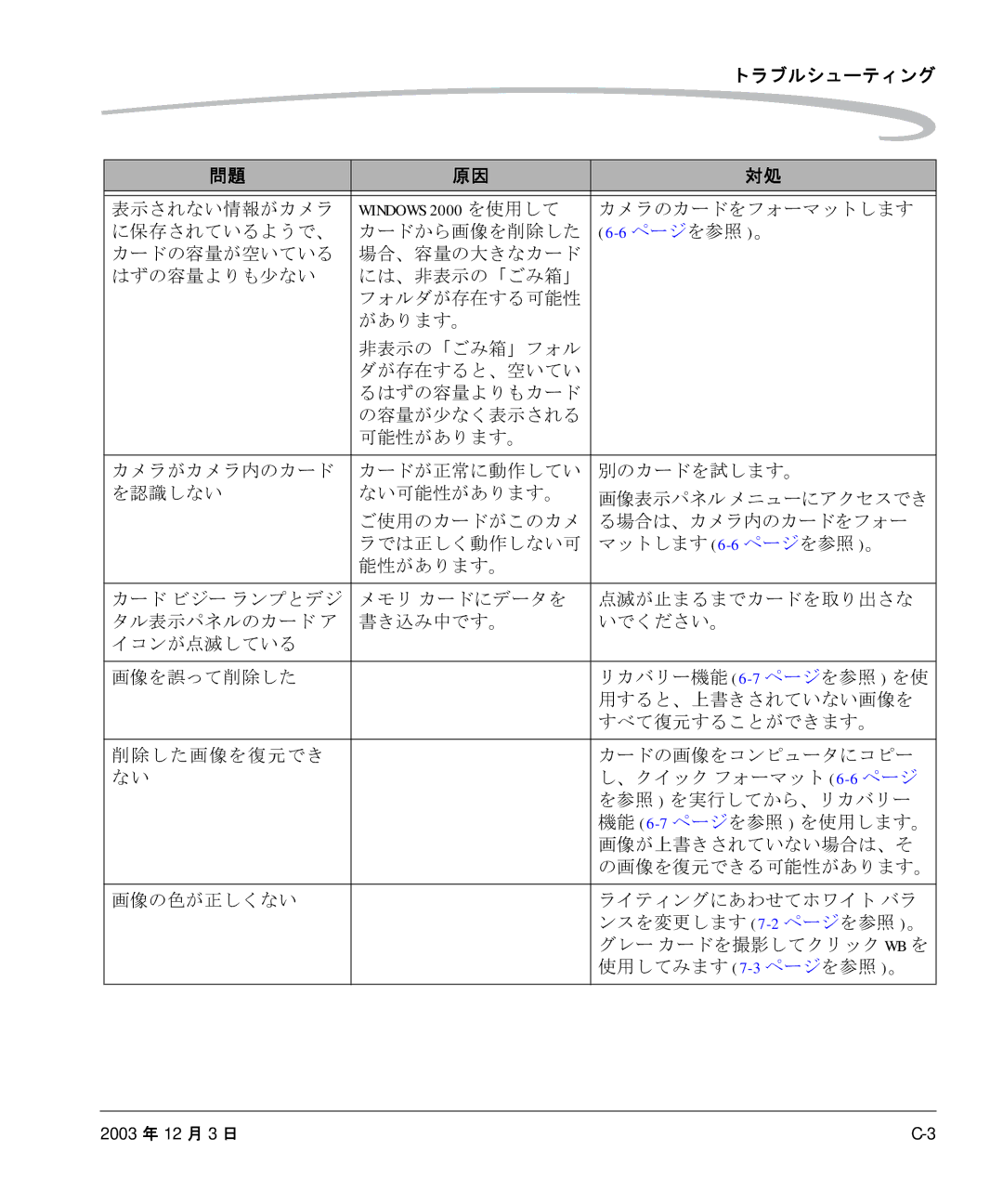 Kodak P/N 6B8991 表示されない情報がカメラ, カメラのカードをフォーマットします, に保存されているようで、, 6ページを参照 。, カードの容量が空いている, はずの容量よりも少ない, があります。, 別のカードを試します。 