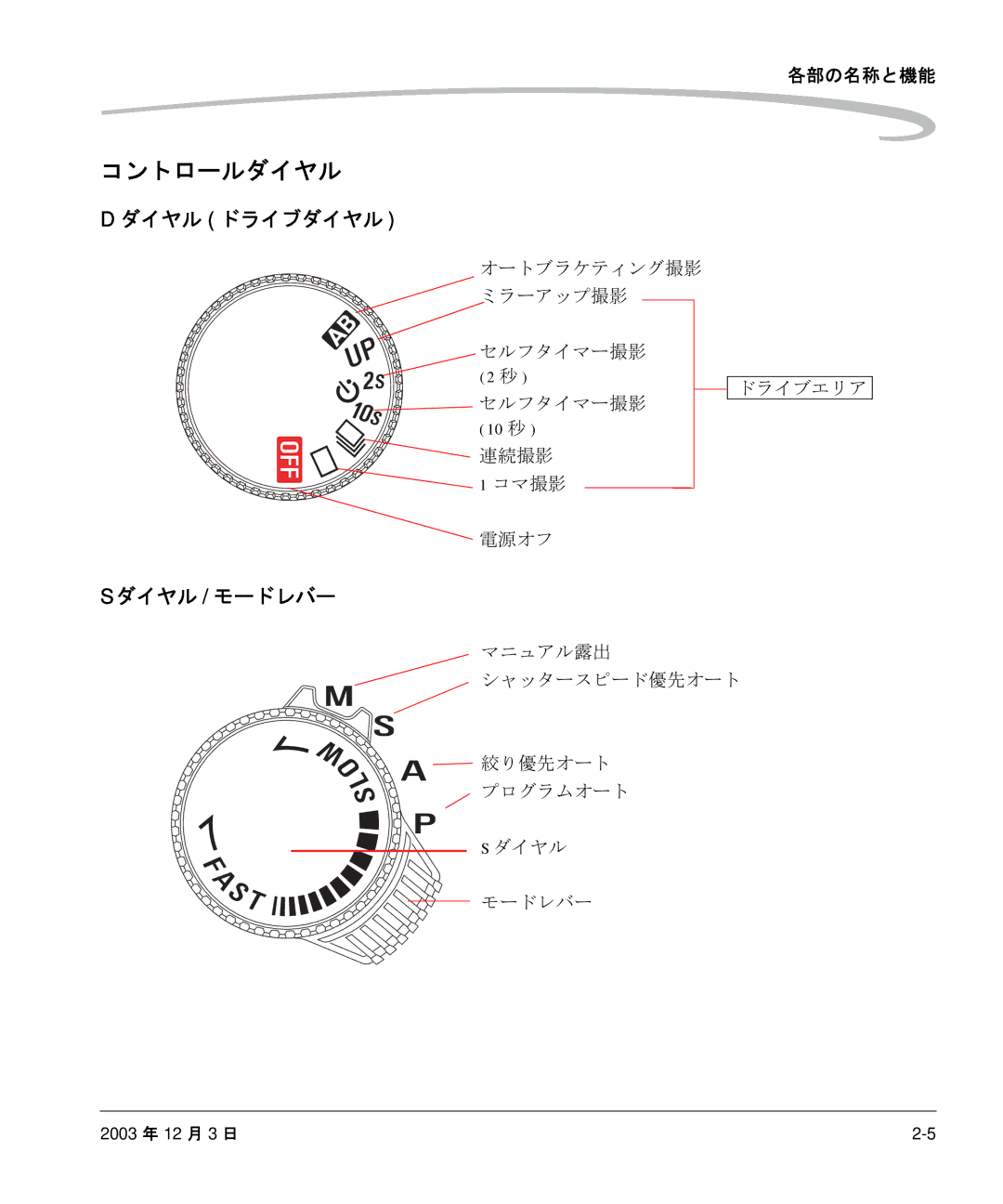 Kodak P/N 6B8991 manual コントロールダイヤル, ダイヤル ドライブダイヤル, ダイヤル / モードレバー 