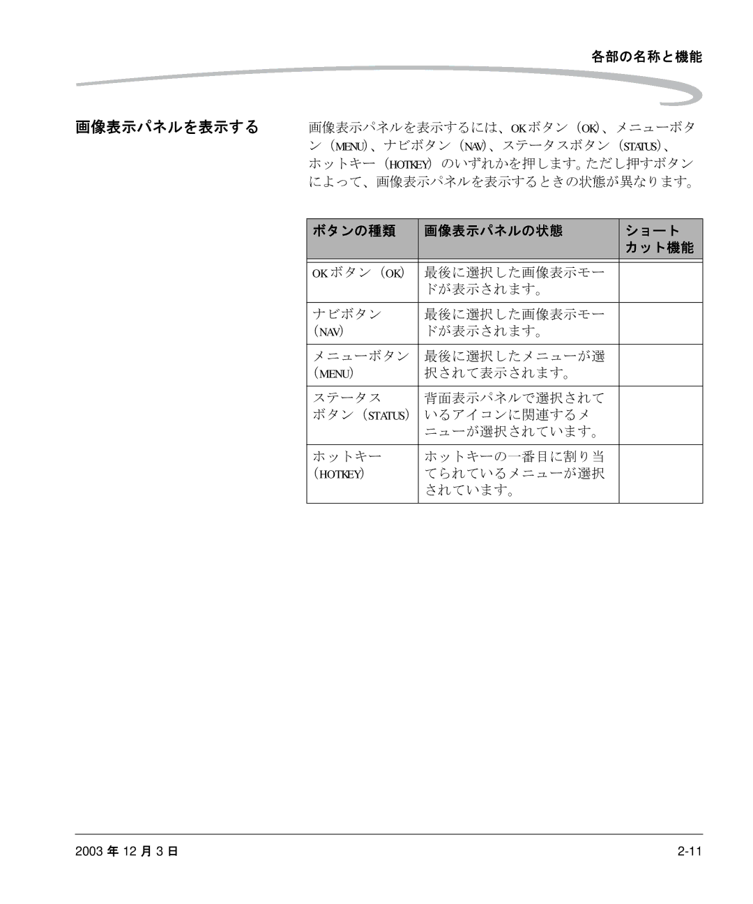 Kodak P/N 6B8991 manual 画像表示パネルを表示する, ボタンの種類 画像表示パネルの状態 ショート カット機能 