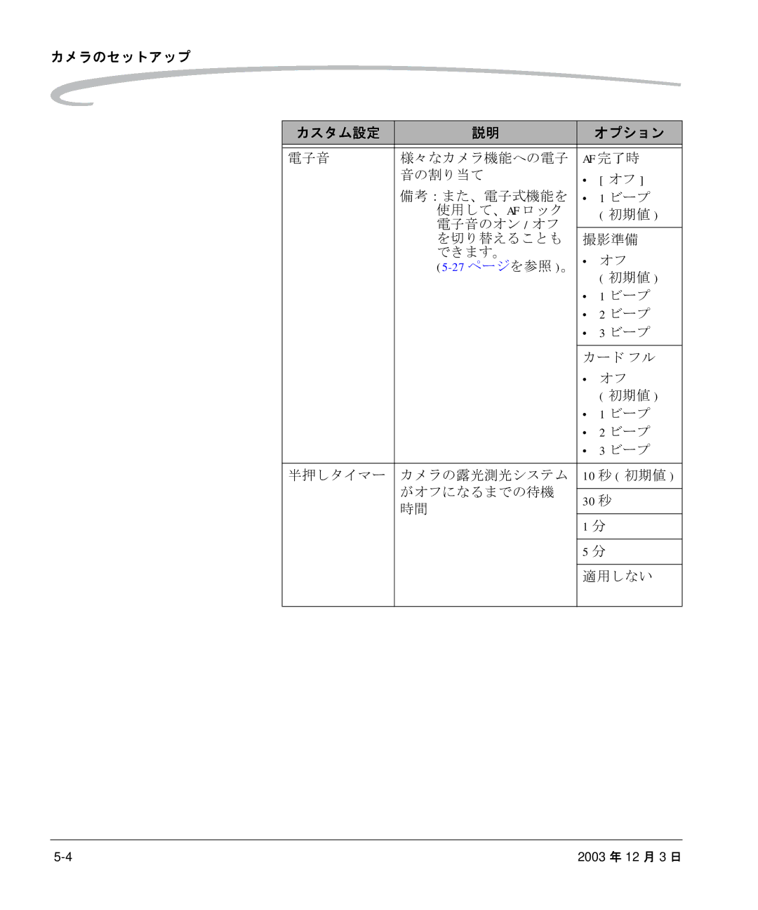 Kodak P/N 6B8991 manual カメラのセットアップ カスタム設定 オプション 