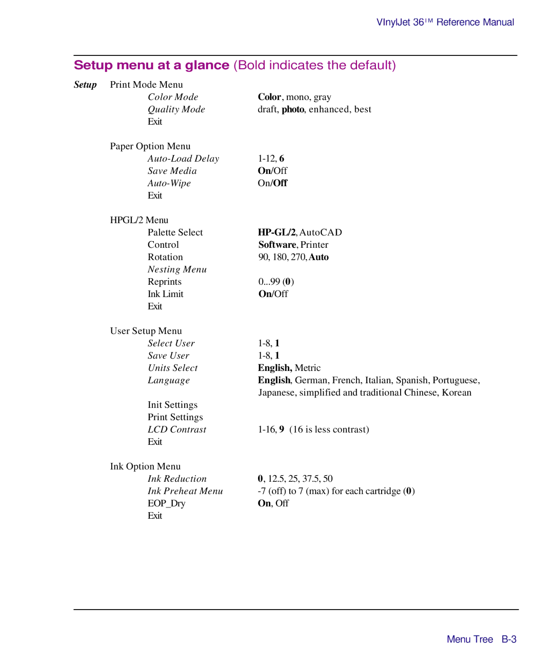 Kodak Printe manual Setup menu at a glance Bold indicates the default 