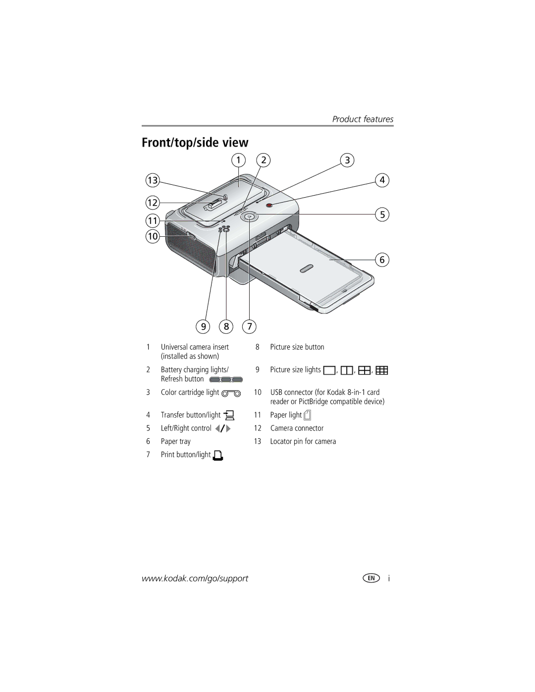 Kodak printer dock manual Front/top/side view 