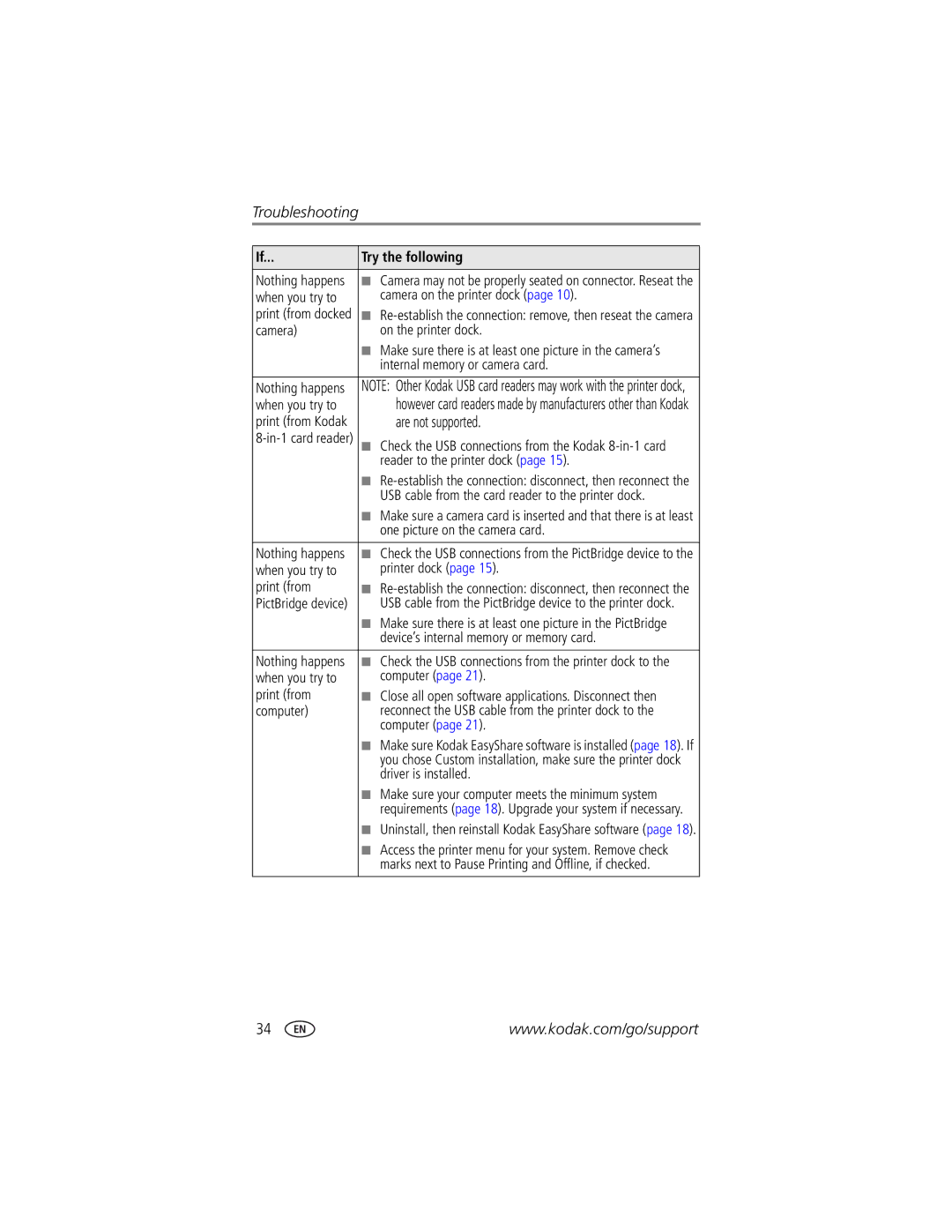 Kodak printer dock manual Are not supported 