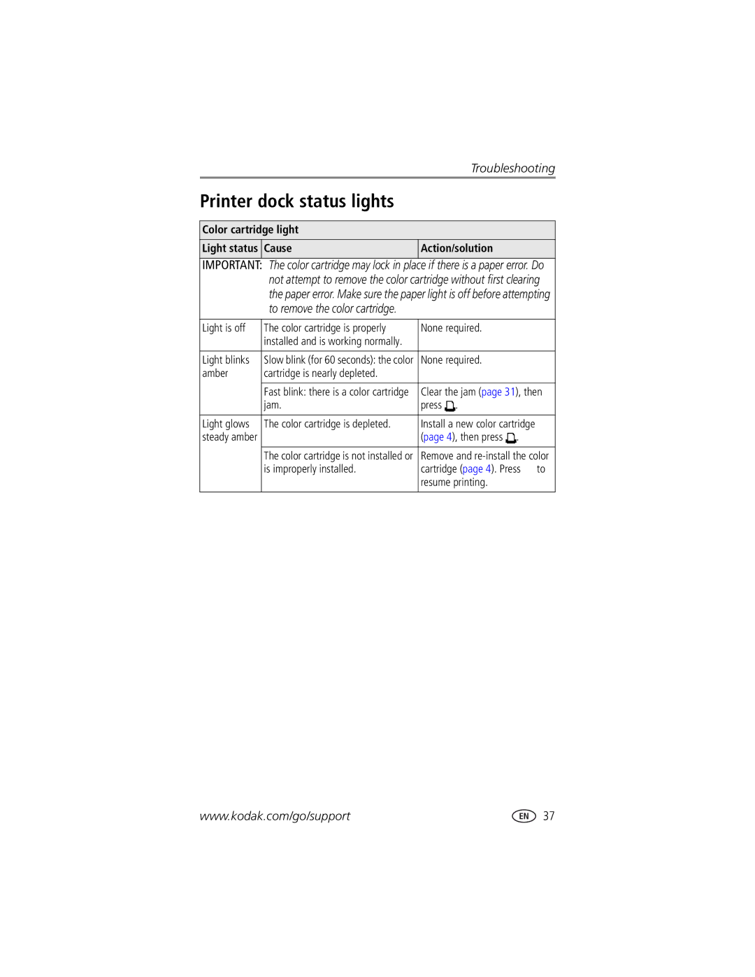 Kodak printer dock manual Color cartridge light, Cause Action/solution 