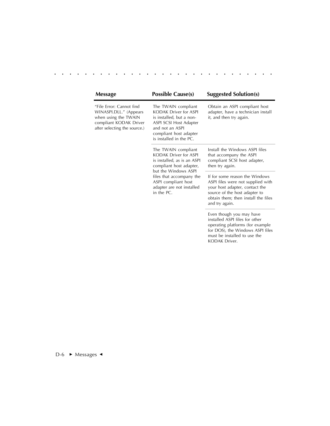 Kodak RFS 3570 user manual Message Possible Causes Suggested Solutions 