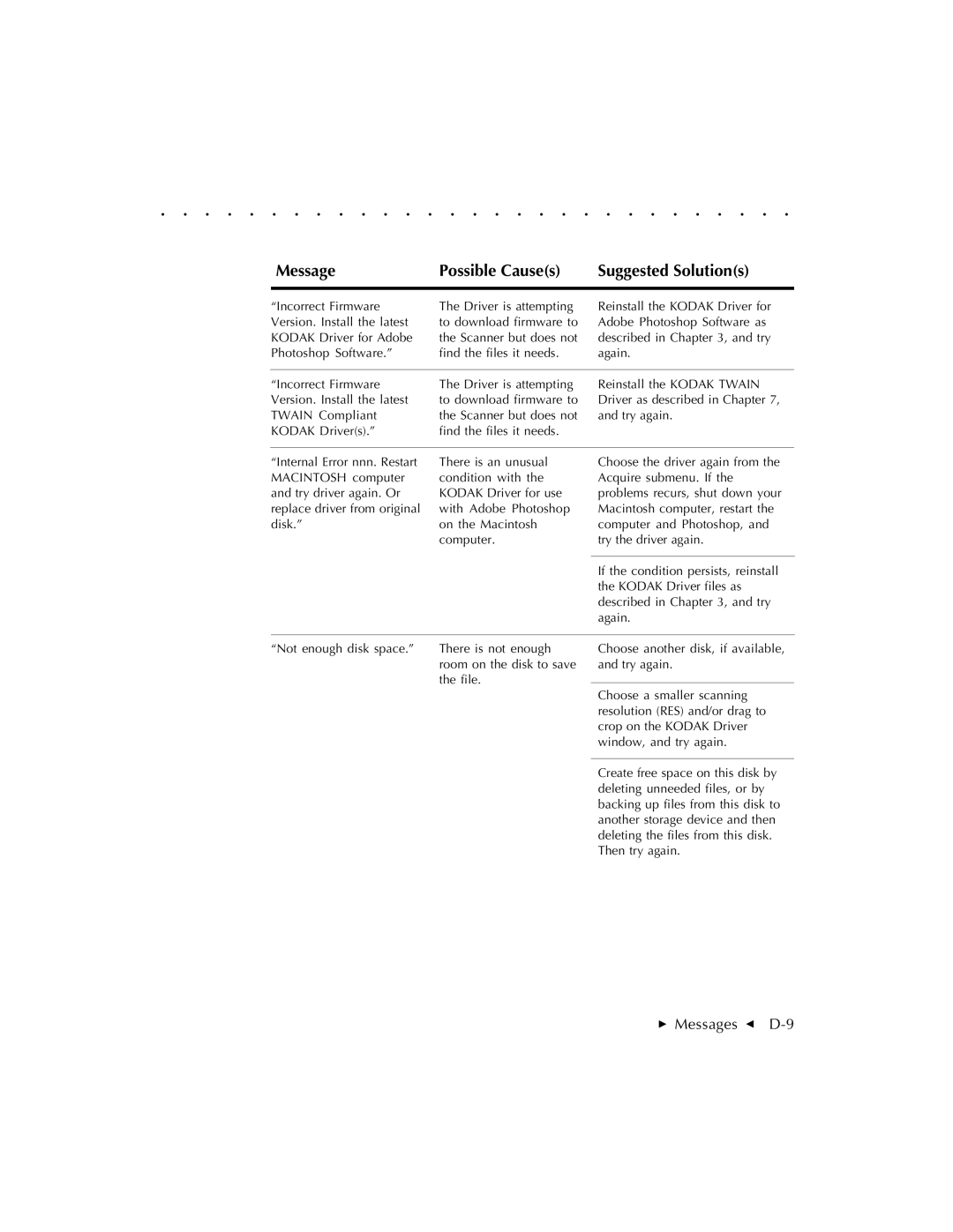 Kodak RFS 3570 user manual  Messages G D-9 