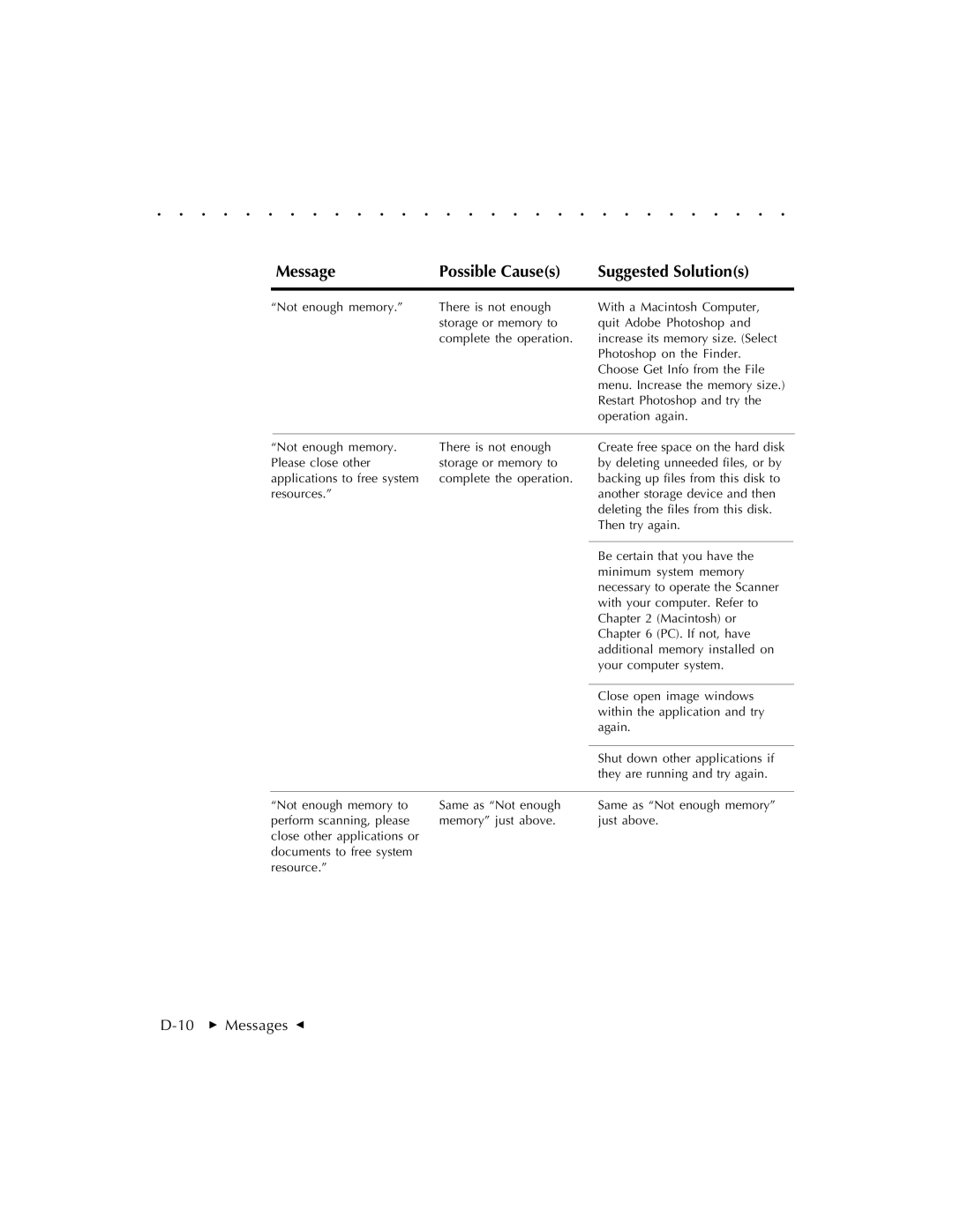 Kodak RFS 3570 user manual 10  Messages G 