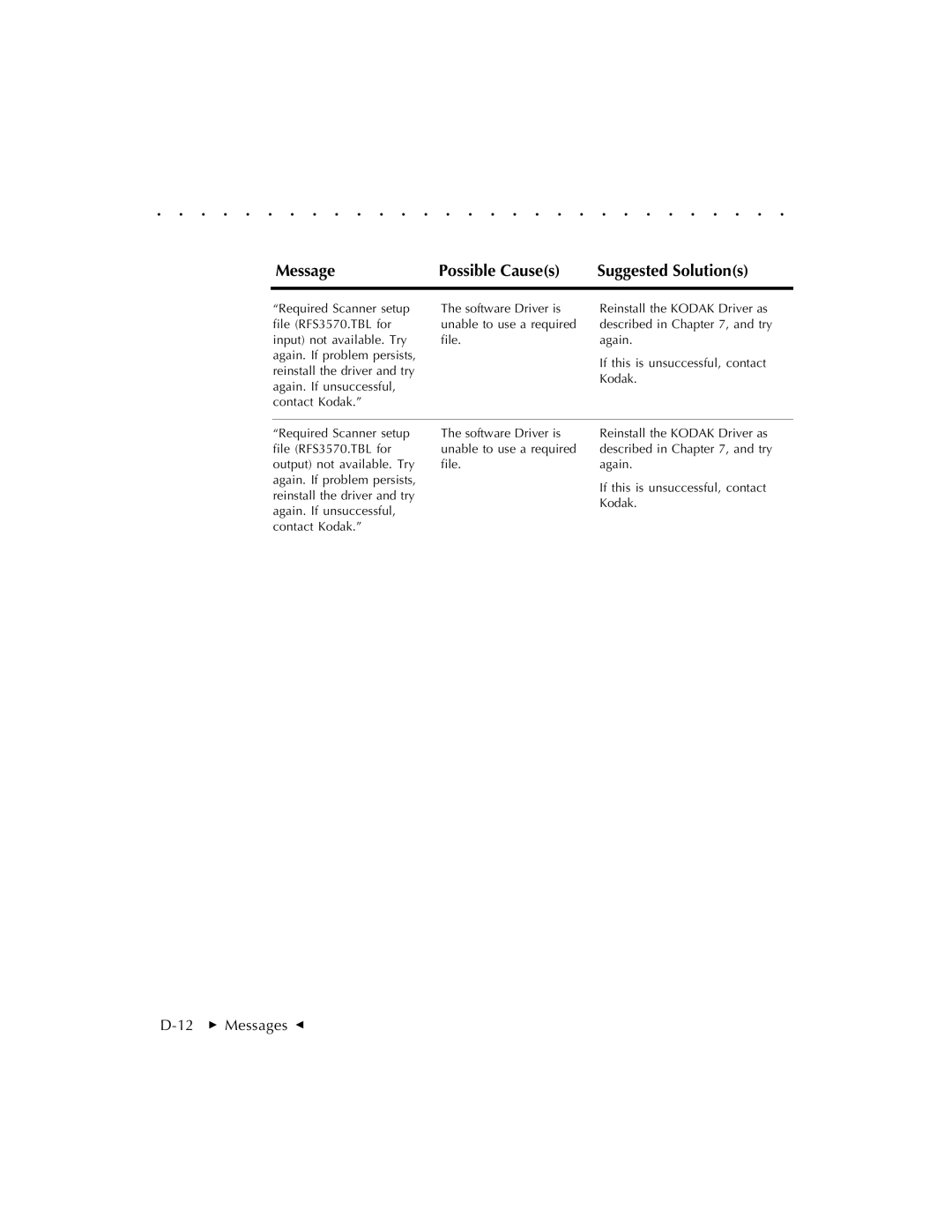 Kodak RFS 3570 user manual 12  Messages G 