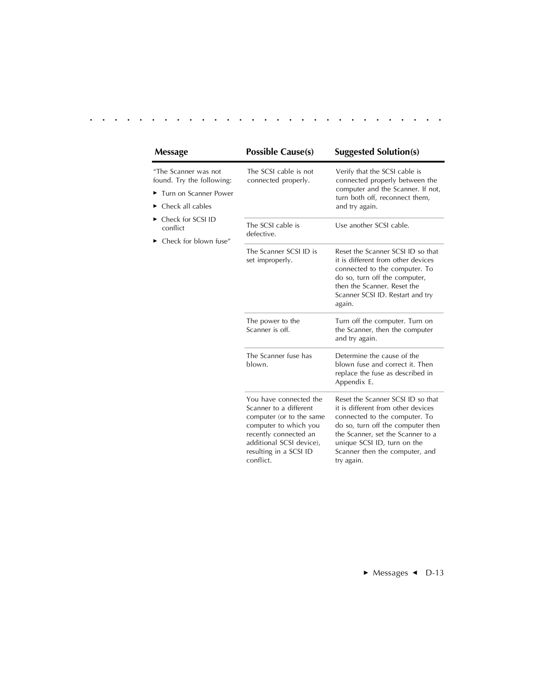 Kodak RFS 3570 user manual  Messages G D-13 