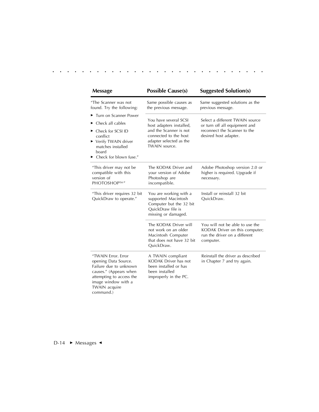 Kodak RFS 3570 user manual 14  Messages G 