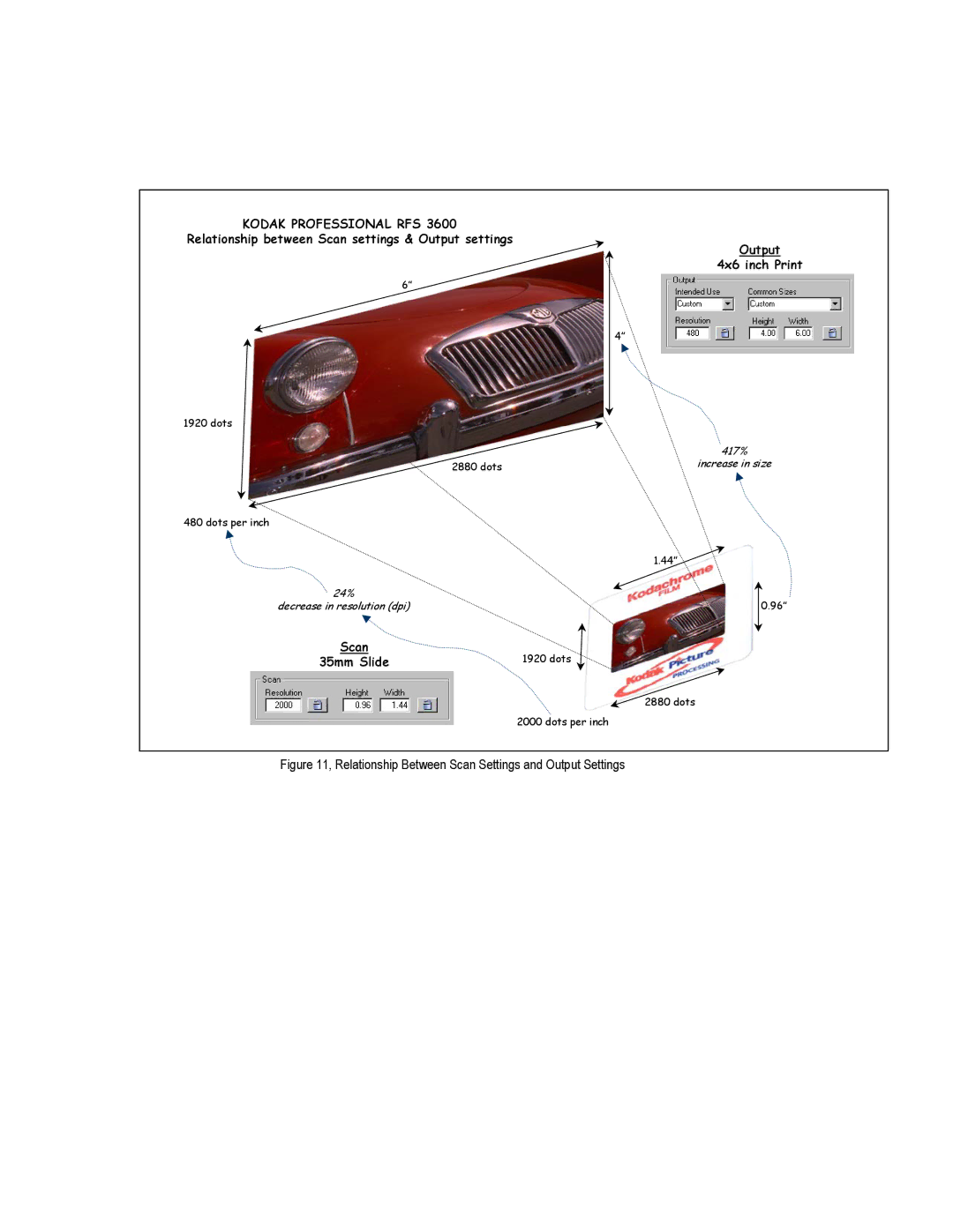 Kodak RFS 3600 user manual Relationship Between Scan Settings and Output Settings 