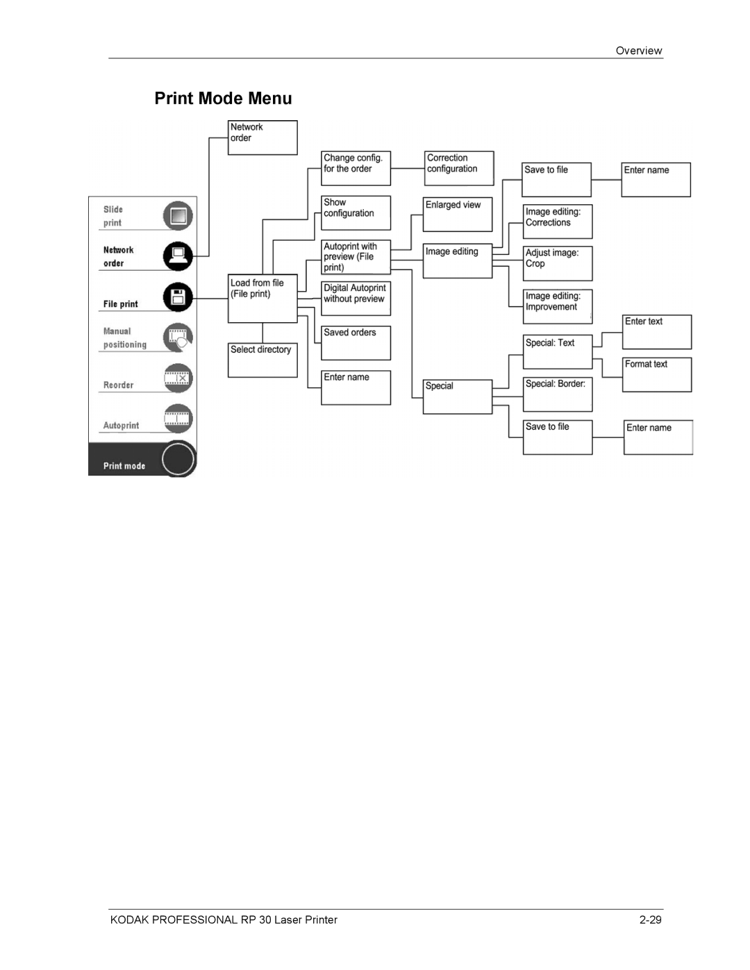 Kodak RP 30 manual Print Mode Menu 