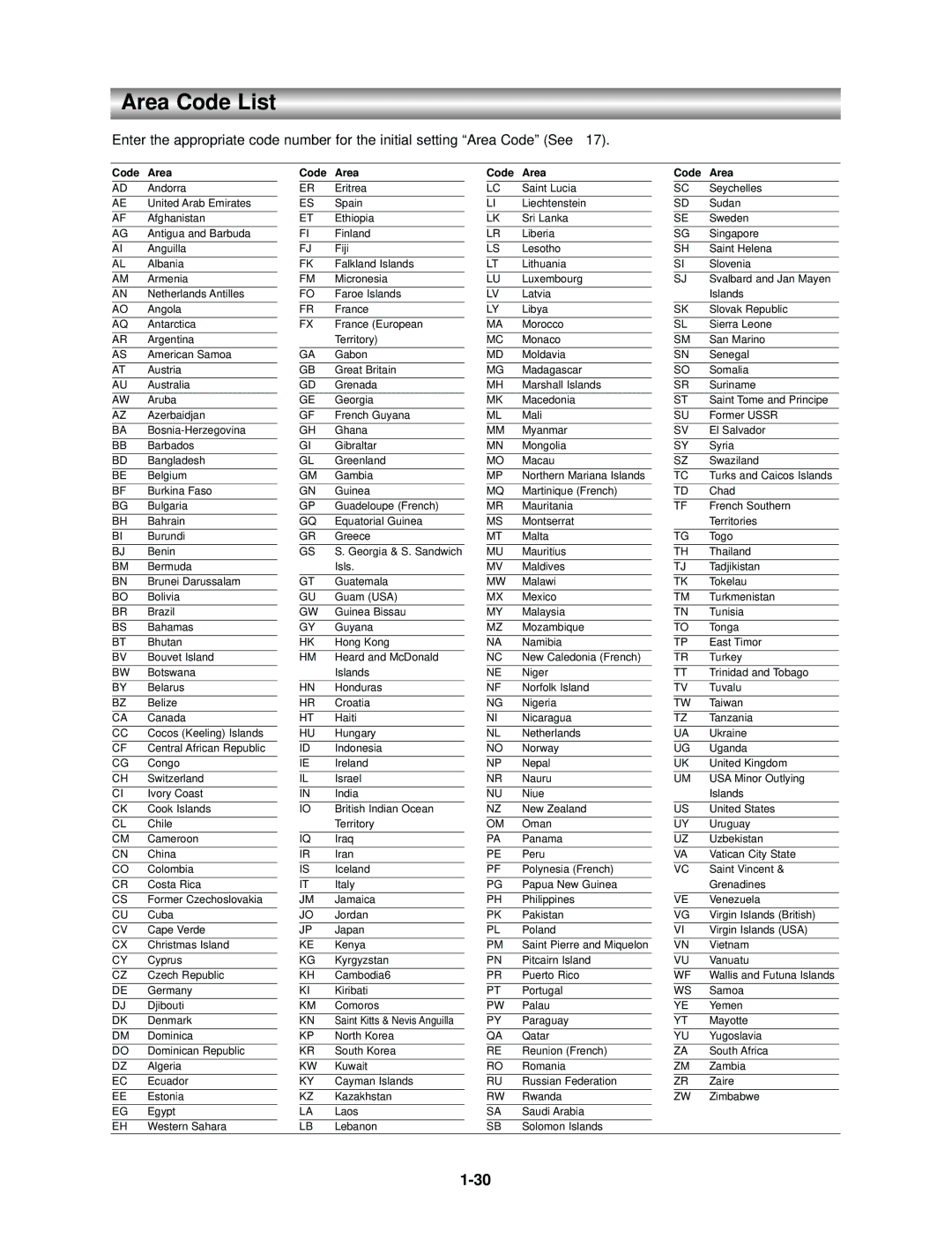 Kodak SD-530ESE owner manual Area Code List, Code Area 