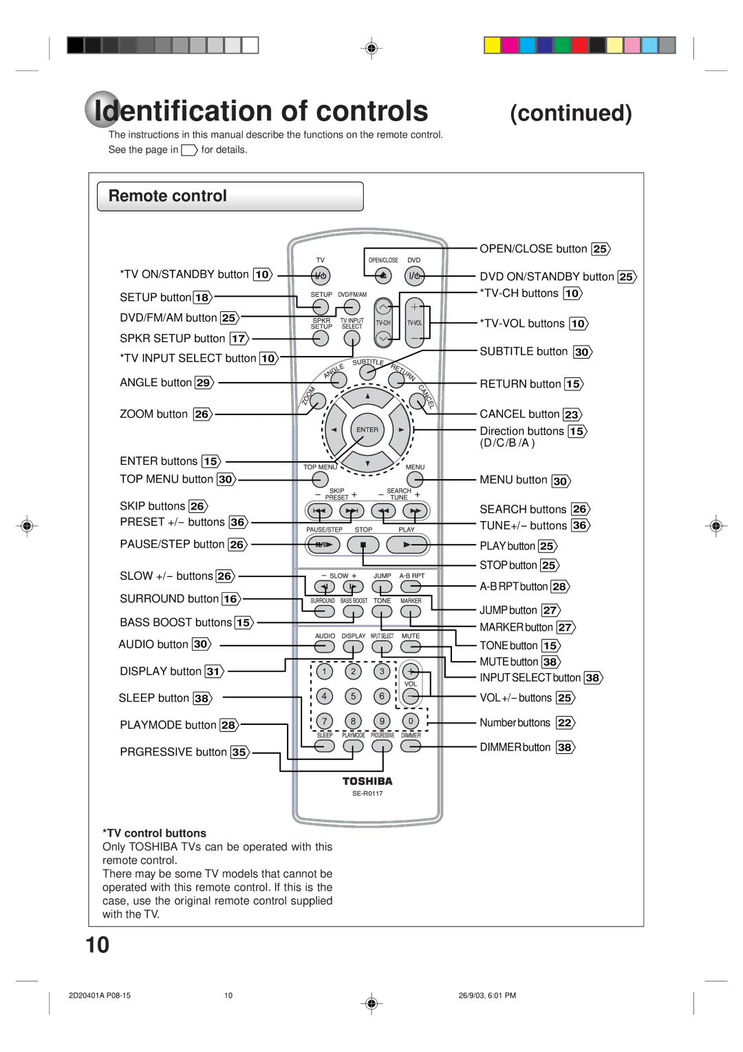 Kodak SD-63HK owner manual Remote control, TV control buttons 