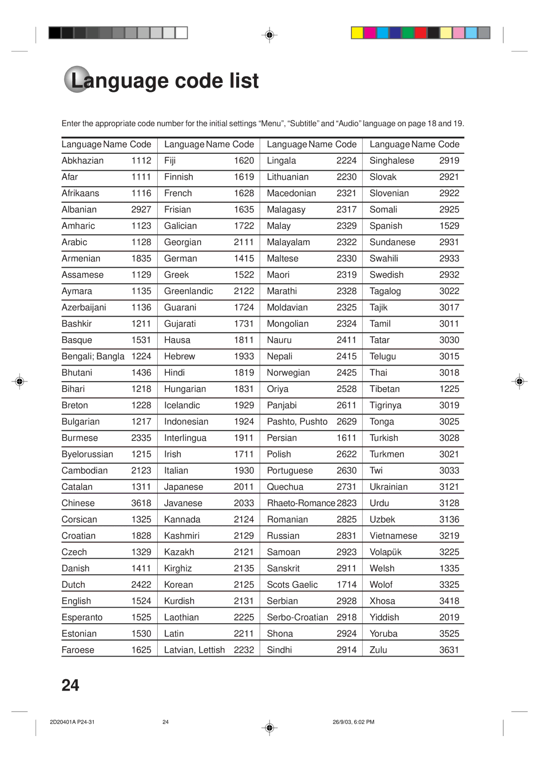 Kodak SD-63HK owner manual Language code list 