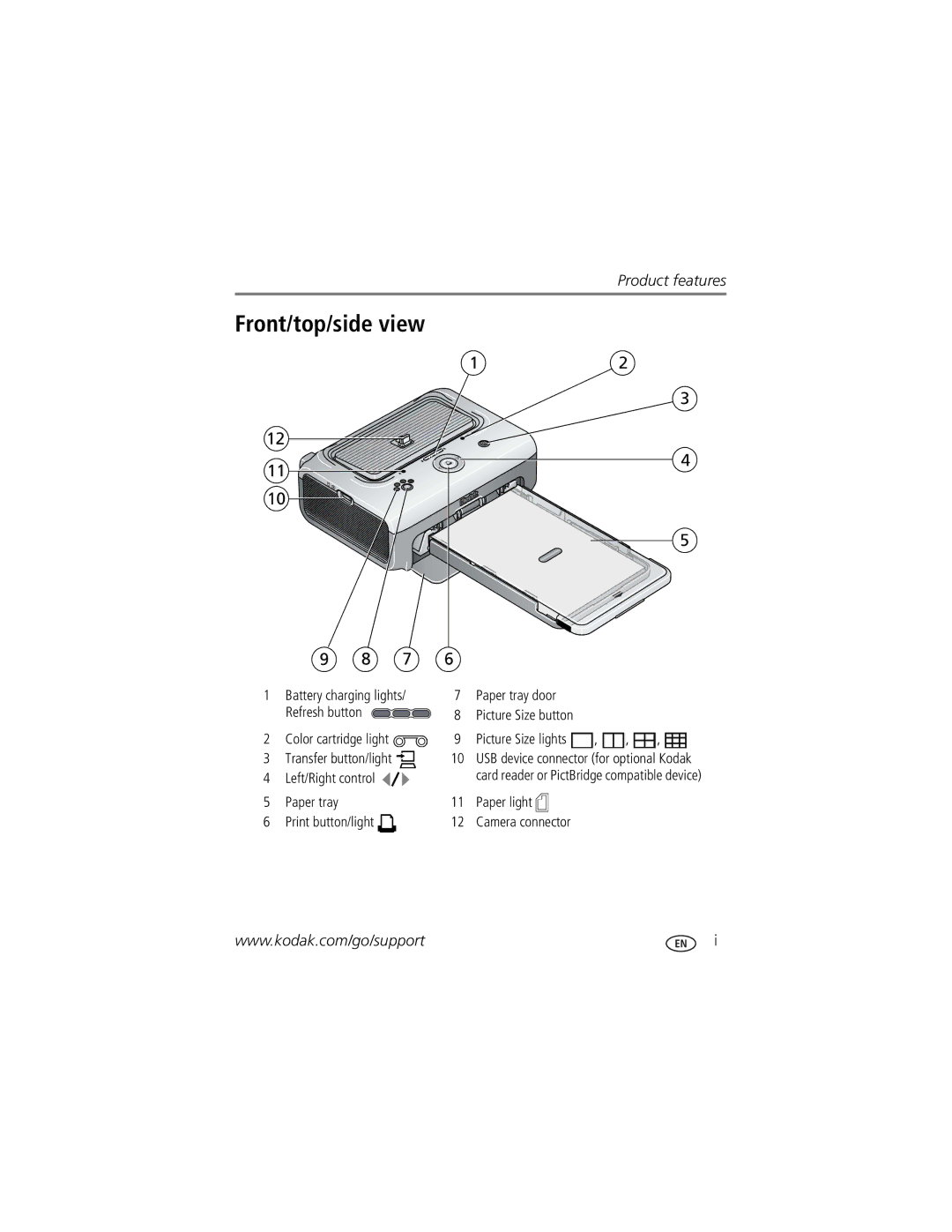 Kodak Series 3 manual Front/top/side view, Paper tray door Refresh button, Left/Right control 