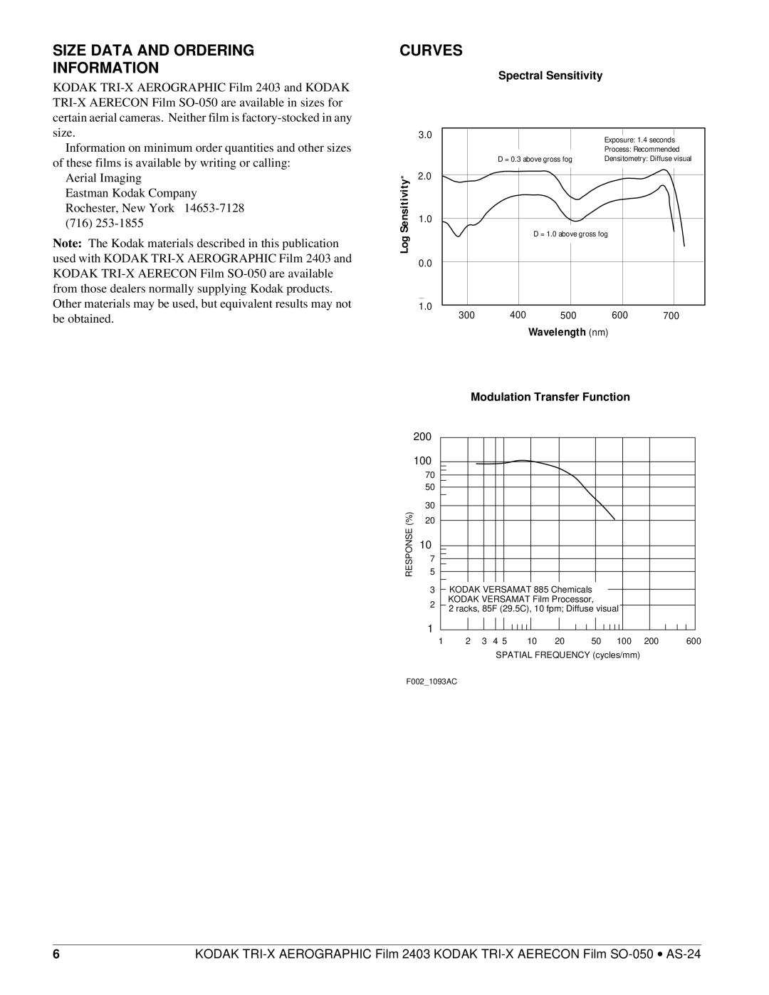 Kodak SO-050, 2403 manual Size Data and Ordering Information, Curves, Log, Wavelength nm 