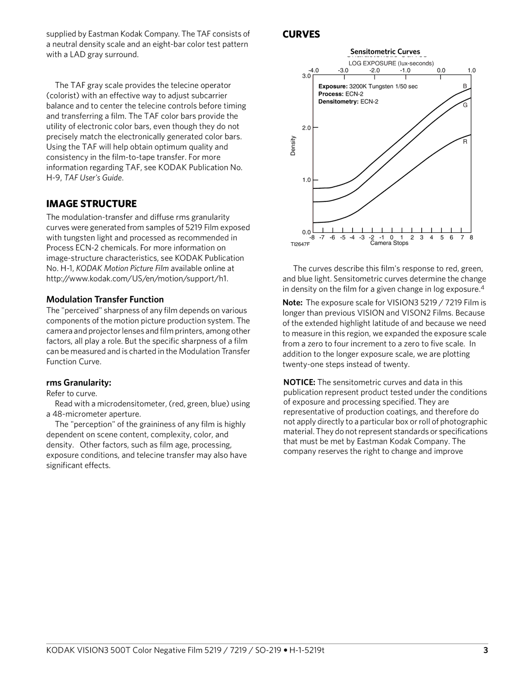 Kodak SO-219, 7219, 5219 manual Image Structure, Modulation Transfer Function, Rms Granularity, Sensitometric Curves 