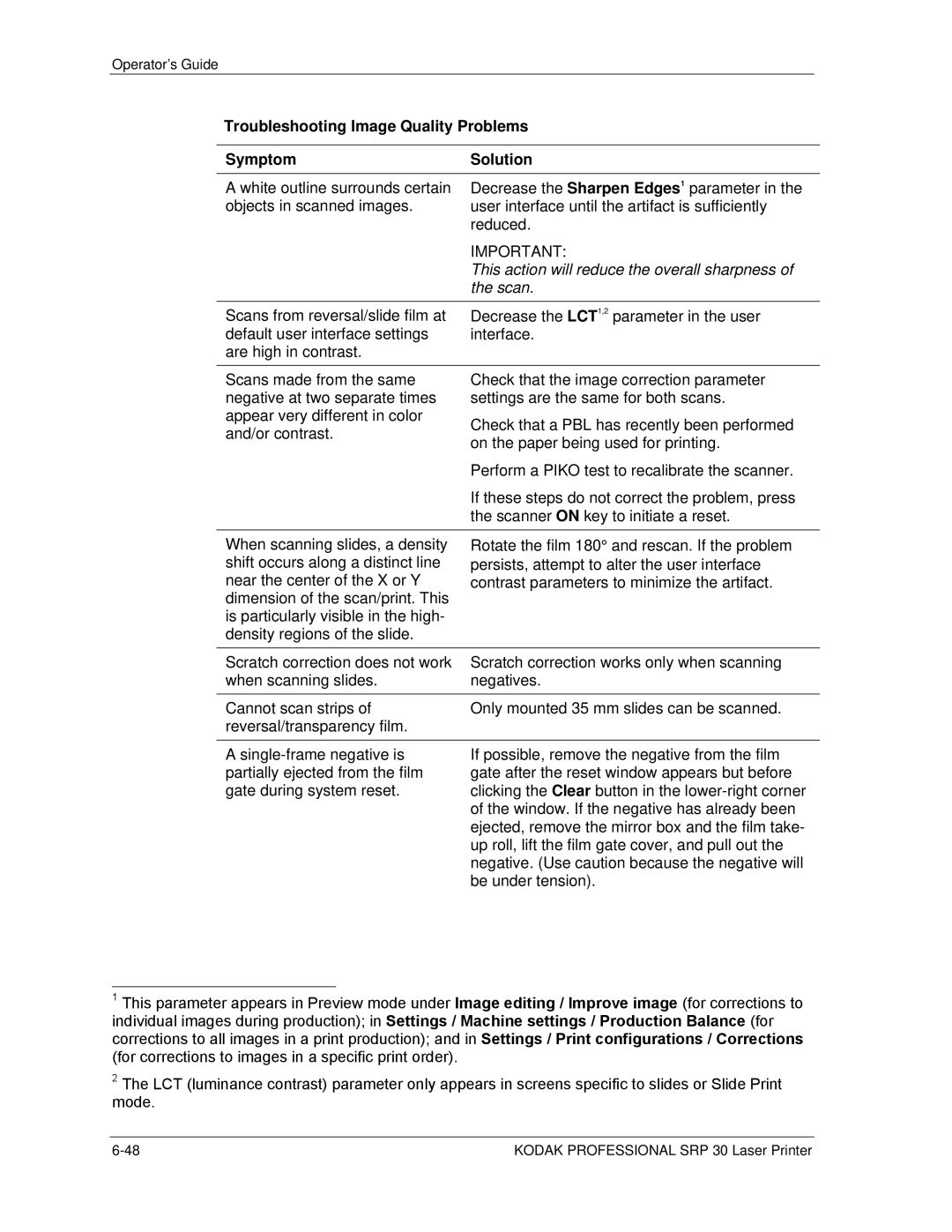 Kodak SRP 30 manual Troubleshooting Image Quality Problems Symptom Solution, Scan 