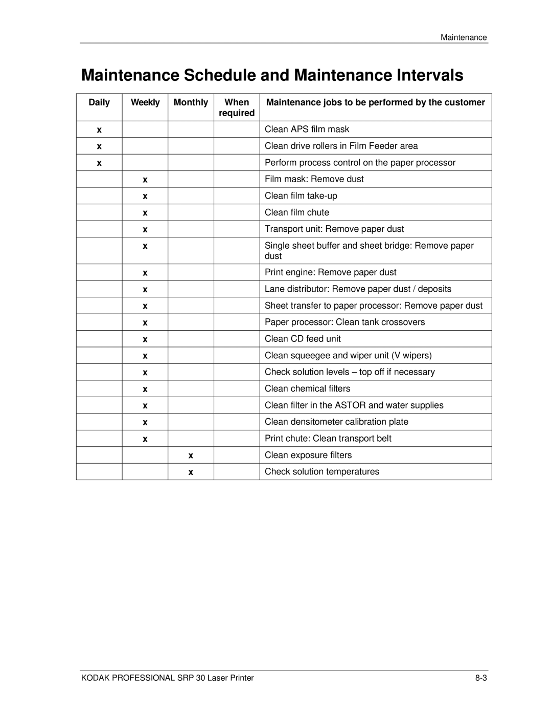 Kodak SRP 30 manual Maintenance Schedule and Maintenance Intervals 