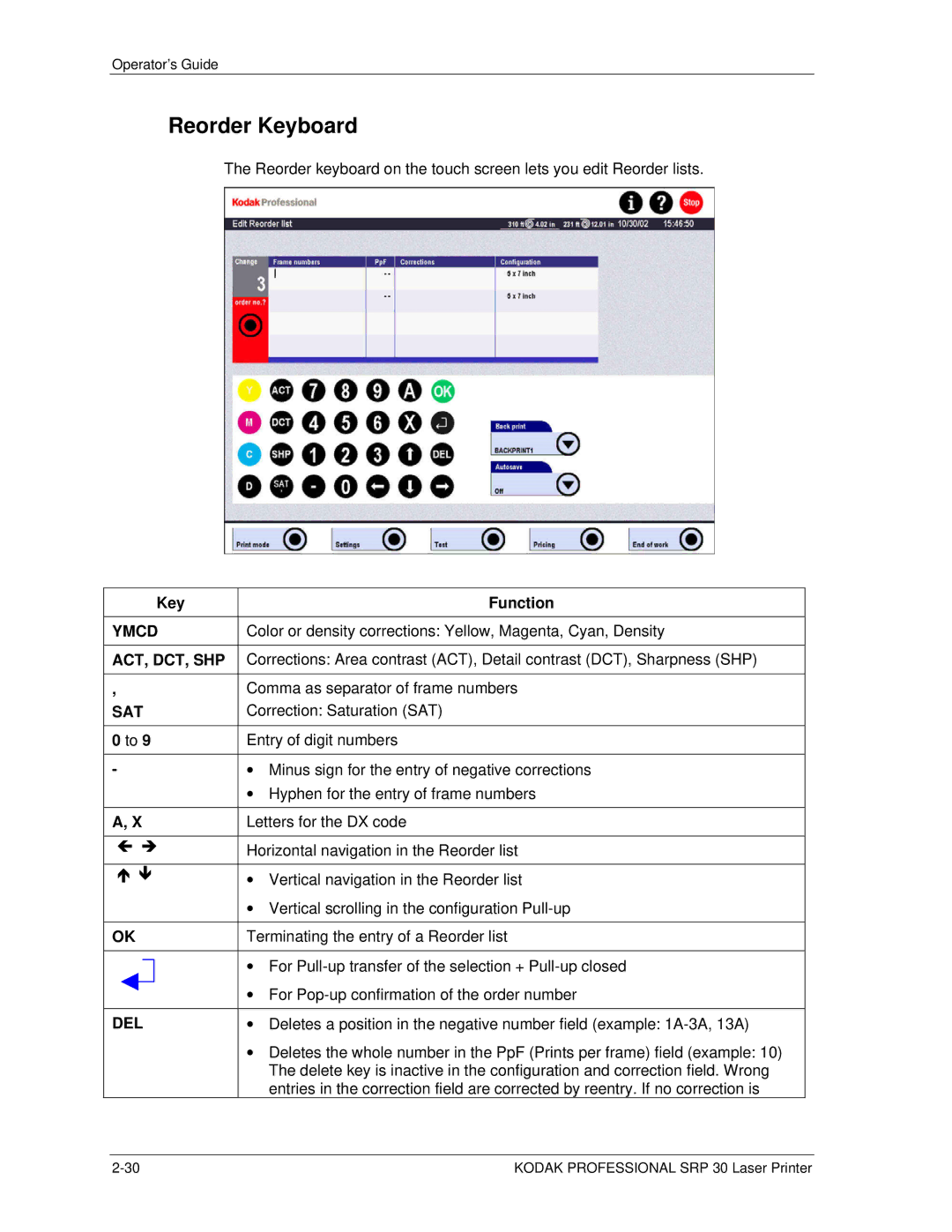 Kodak SRP 30 manual Reorder Keyboard, Key Function 